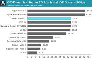 Google Pixel XL - Rendimiento fps